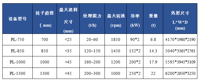 PL立轴冲击破碎机