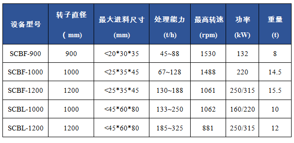 SCB立轴冲击破碎机