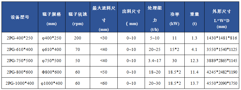 2PG双辊破碎机