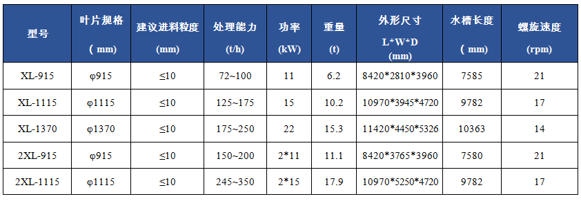 XL螺旋式洗砂机